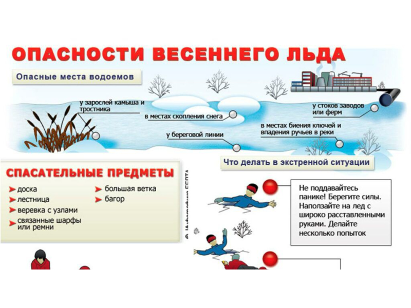 Опасности весеннего льда.